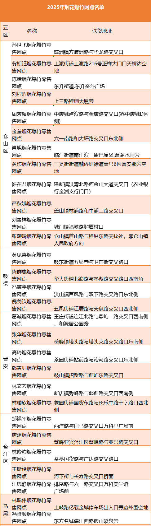 福州29个烟花爆竹销售点24日起开售