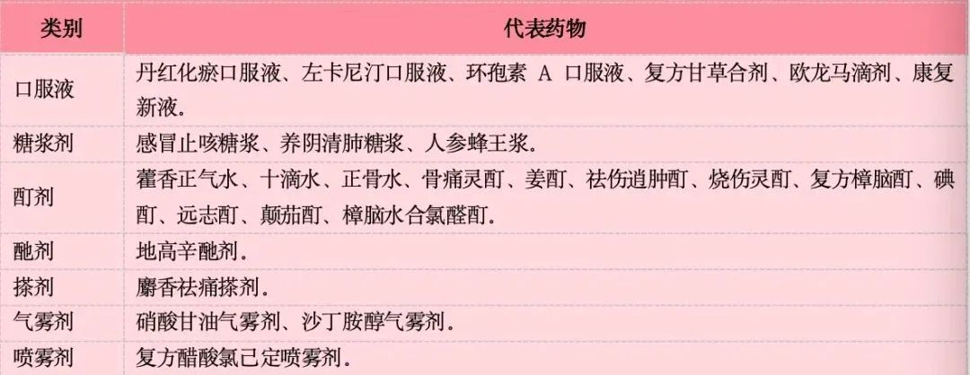 吃完这些药，谁劝都别喝酒（除了头孢，还有不少）