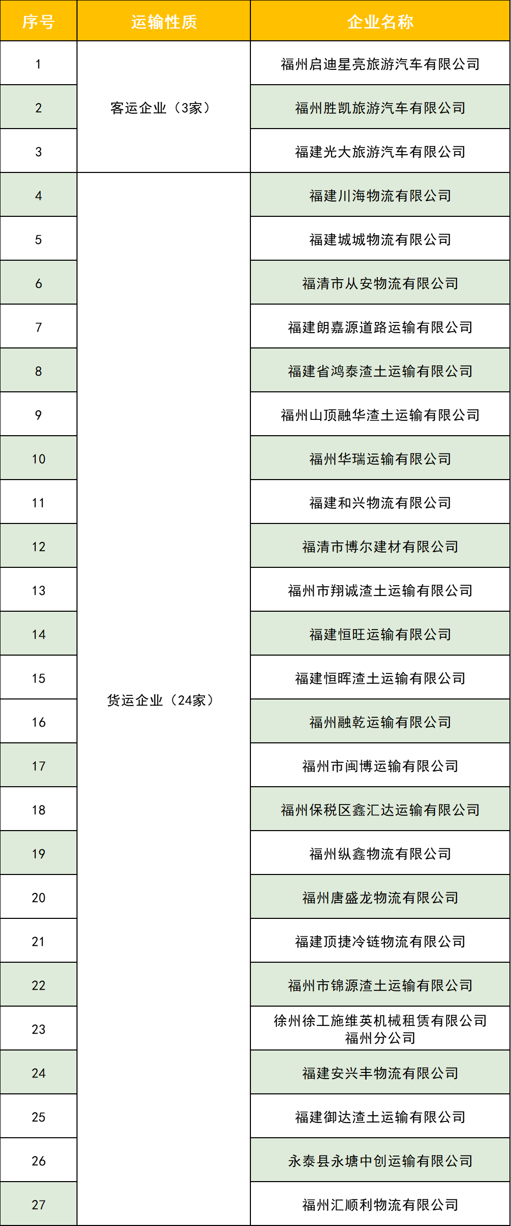 注意！福州这27家企业存在高危风险！