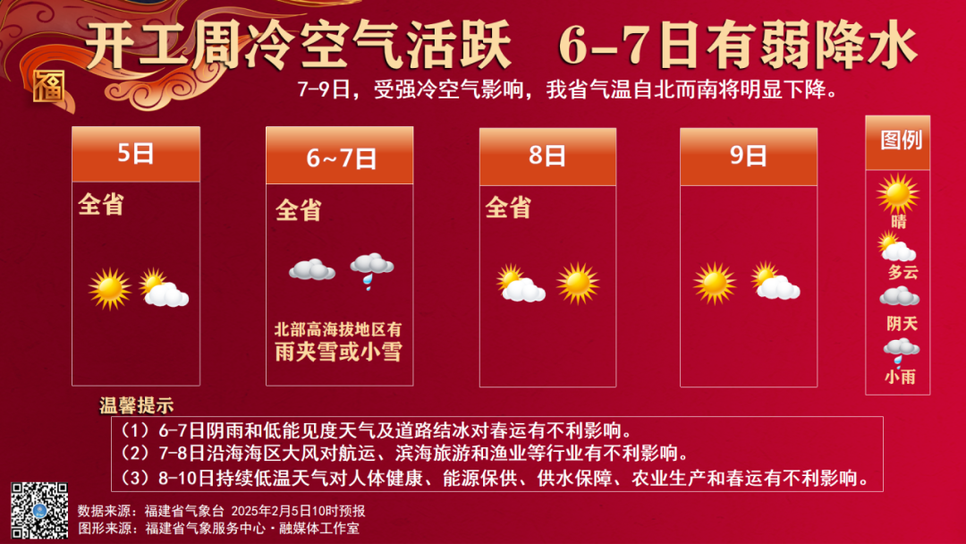 冷空气开工！福建这些地方将有雨夹雪或小雪