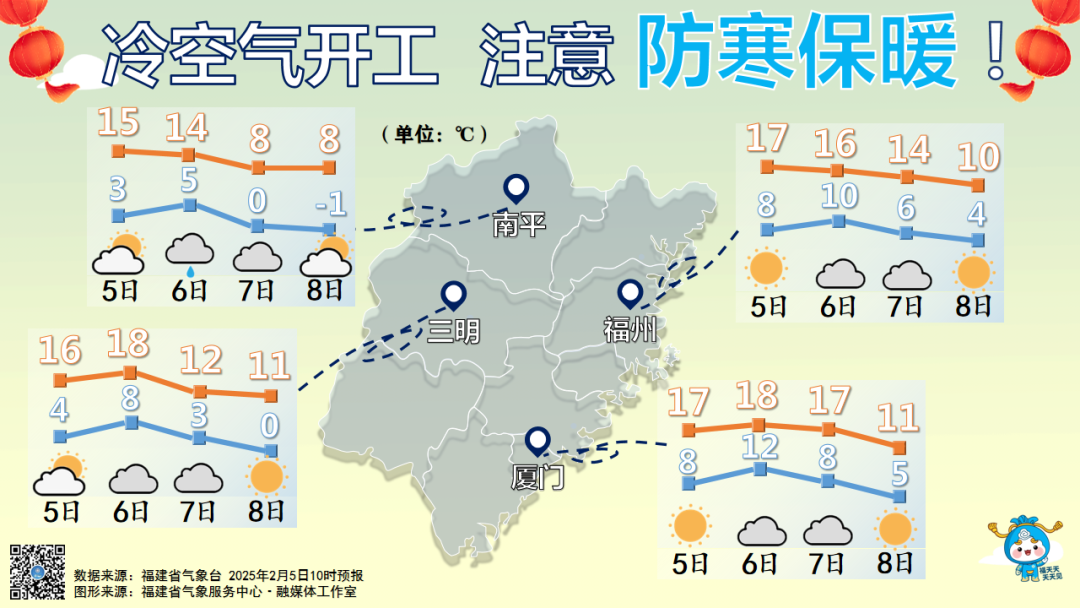 冷空气开工！福建这些地方将有雨夹雪或小雪