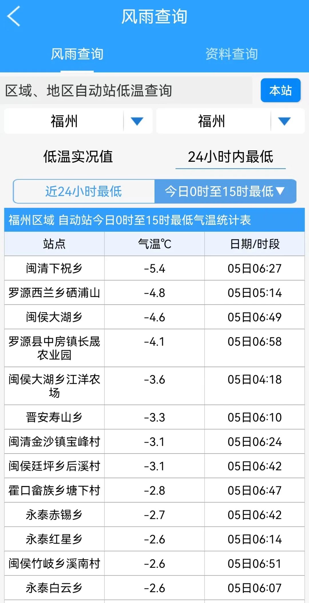-5.4℃！蛇年首个寒潮预警！福建未来几天……