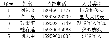 2025年闽清县廉洁征兵公示