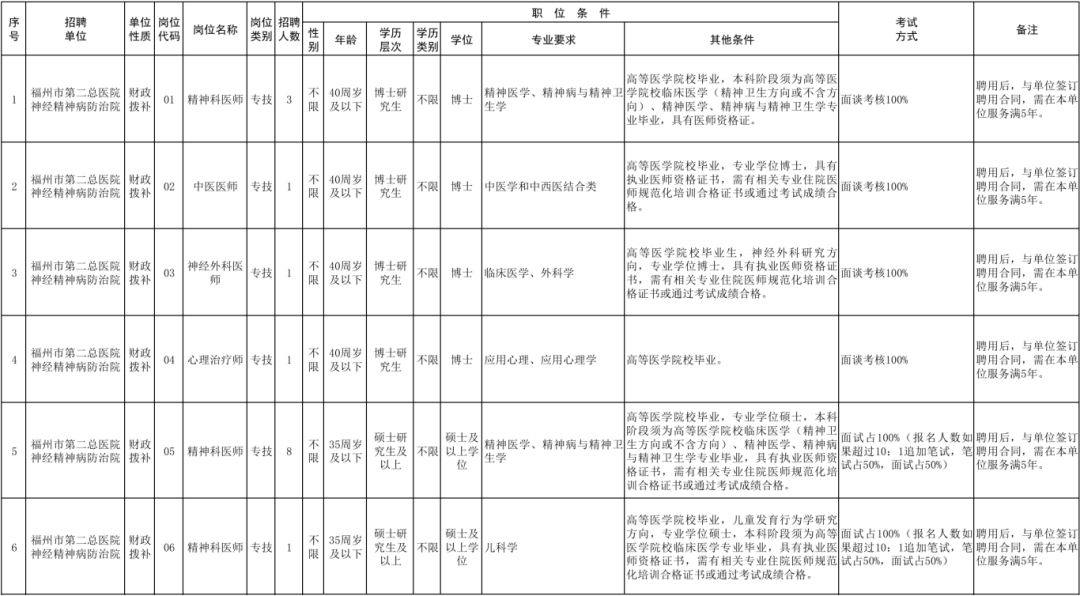 超300人！福建一批事業(yè)單位正在招聘