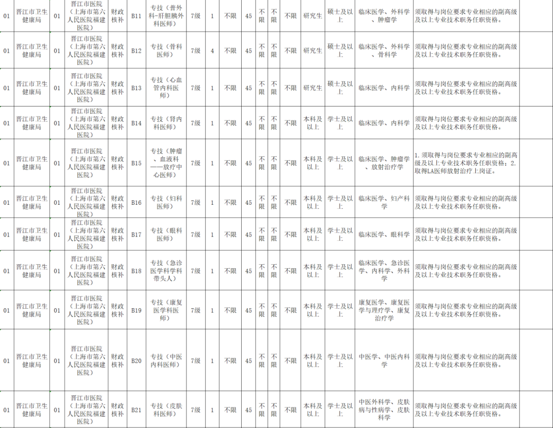 超300人！福建一批事業(yè)單位正在招聘