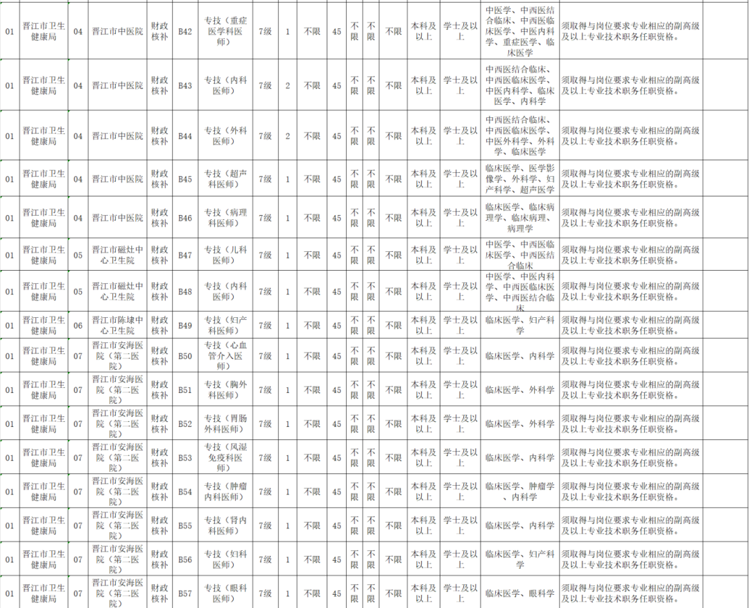 超300人！福建一批事業(yè)單位正在招聘