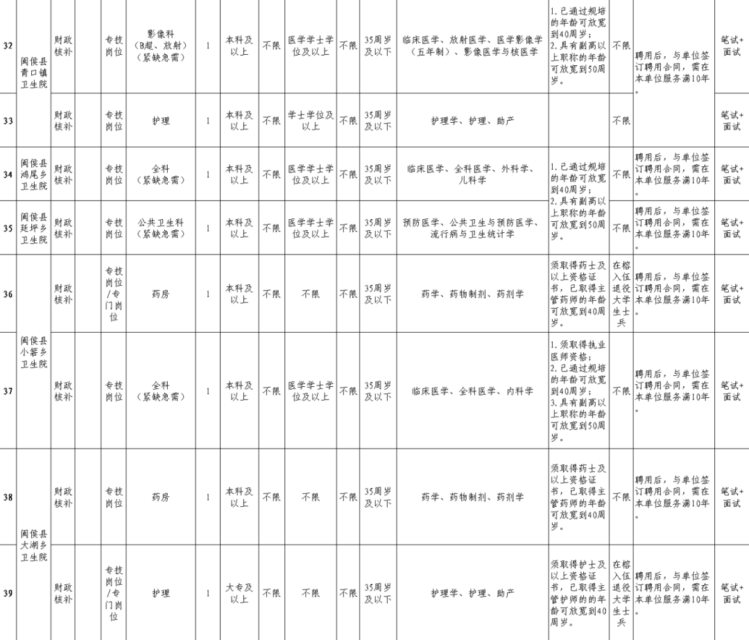 超300人！福建一批事業(yè)單位正在招聘