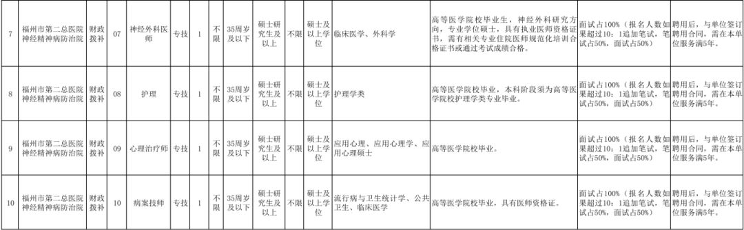 超300人！福建一批事業(yè)單位正在招聘