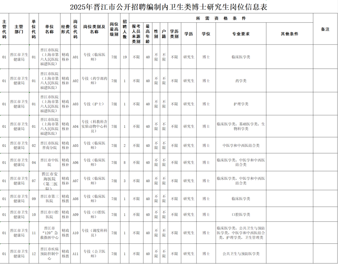 超300人！福建一批事業(yè)單位正在招聘