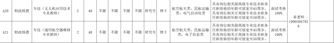 超300人！福建一批事業(yè)單位正在招聘