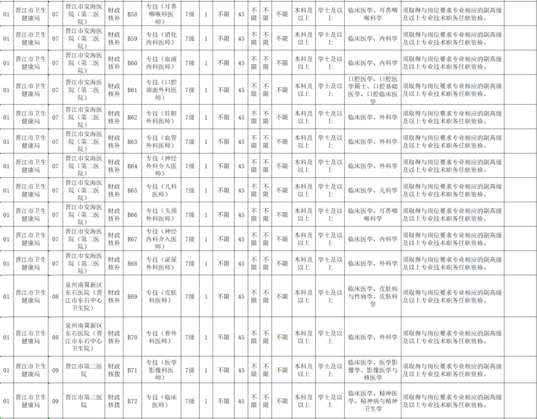 超300人！福建一批事業(yè)單位正在招聘