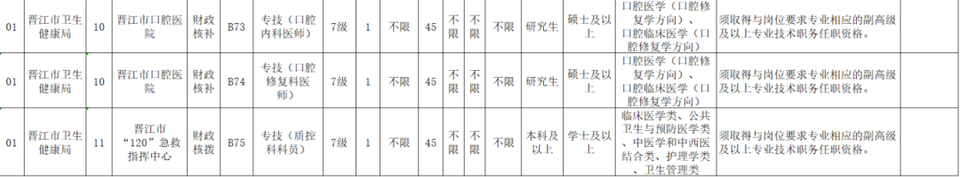 超300人！福建一批事業(yè)單位正在招聘