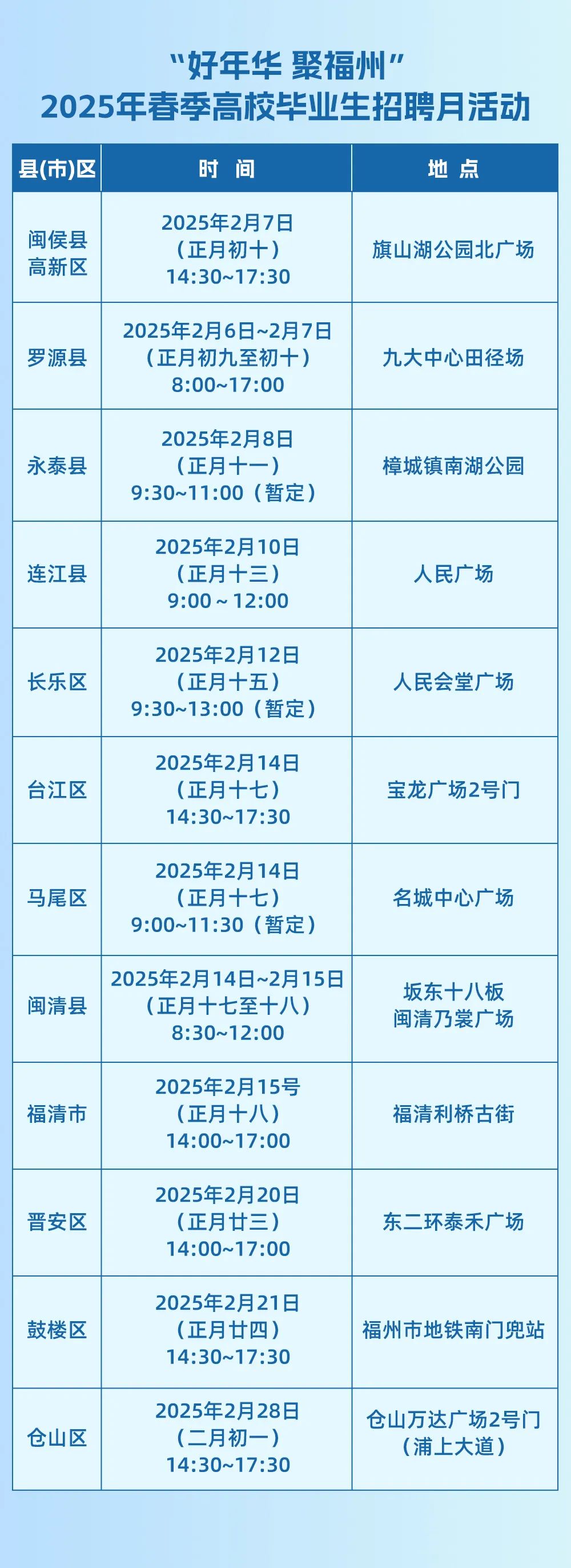 人气拉满，岗位近万！这场招聘会在福州高新区举行