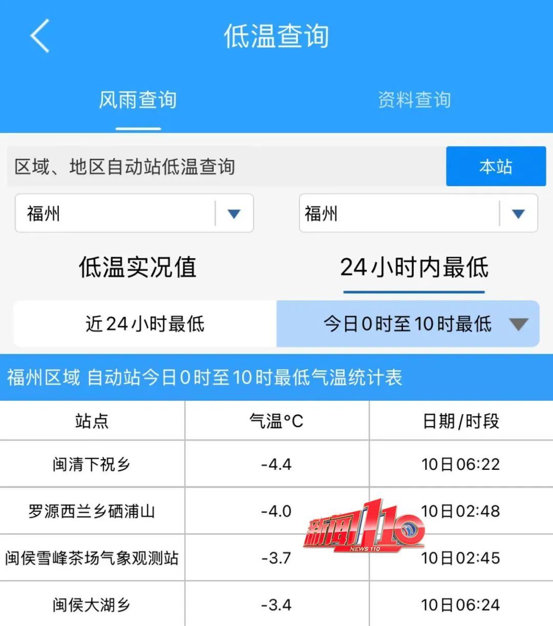 紧急提醒！即将来袭！福州人记得关好门窗