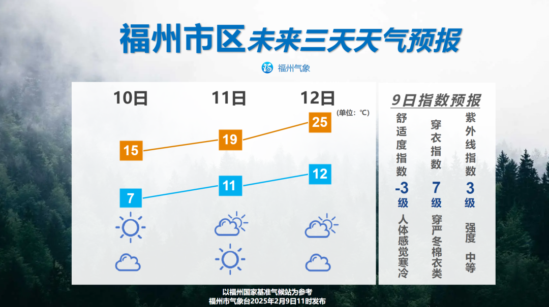 紧急提醒！即将来袭！福州人记得关好门窗