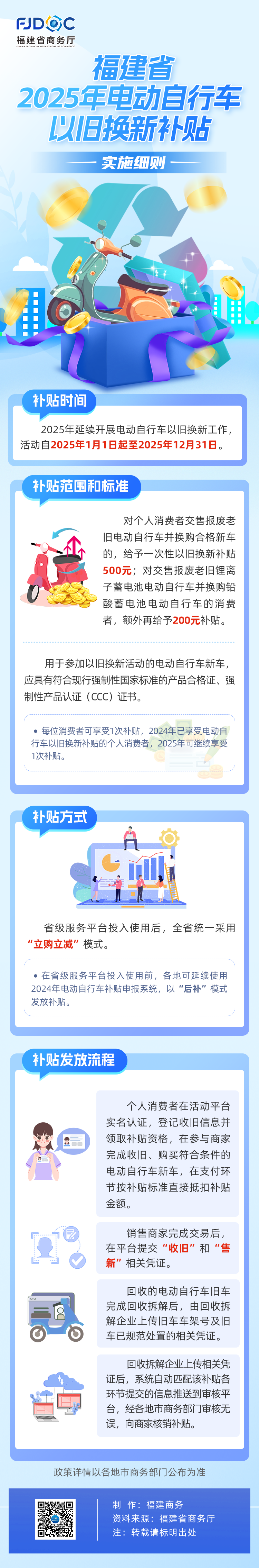 一圖讀懂,！福建省2025年電動自行車以舊換新補貼實施細則