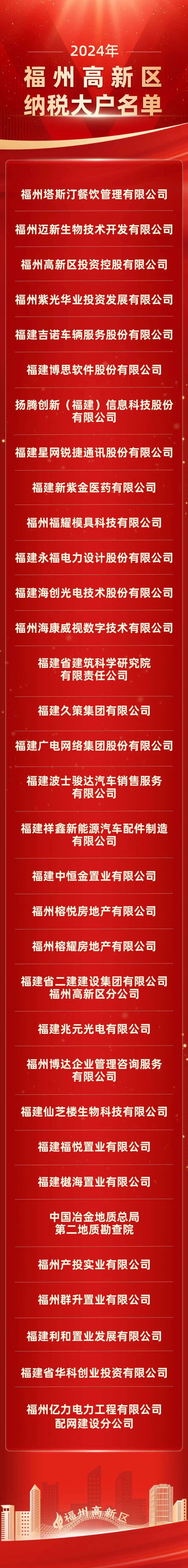 厉害！2024年高新区纳税大户来啦！有你熟悉的企业吗？