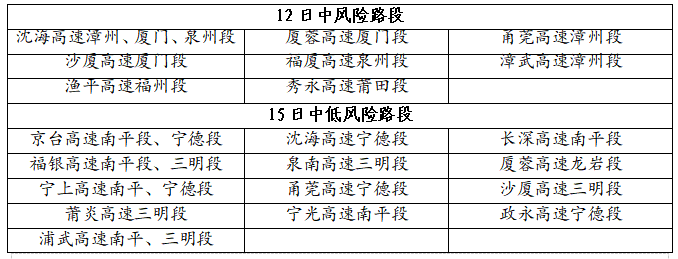 回南天可能要来了！升温，降雨……元宵节福州天气太刺激！