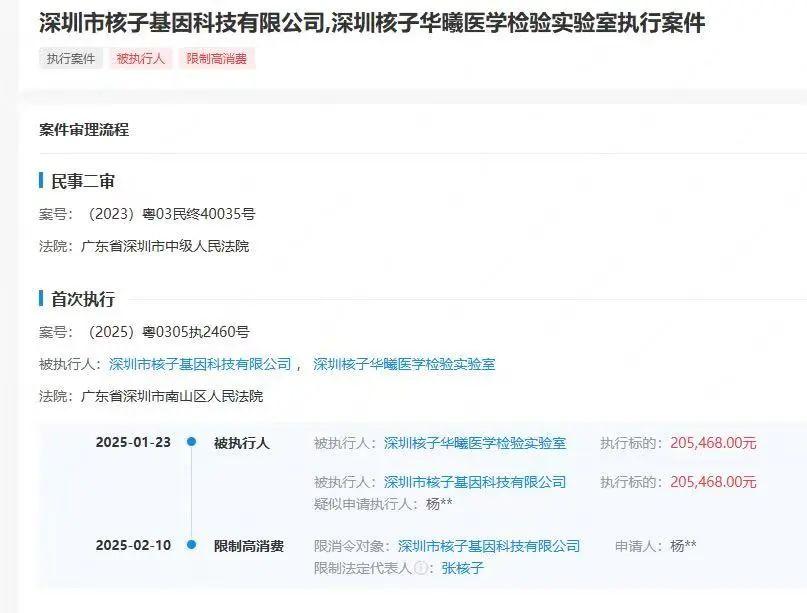 核子基因张核子被限制高消费