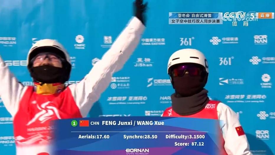 第22金！冯俊熙/王雪夺得亚冬会自由式滑雪女子空中技巧双人同步金牌