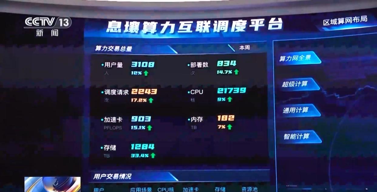 DeepSeek狂飙3000万日活 运营商、手机厂抢着用