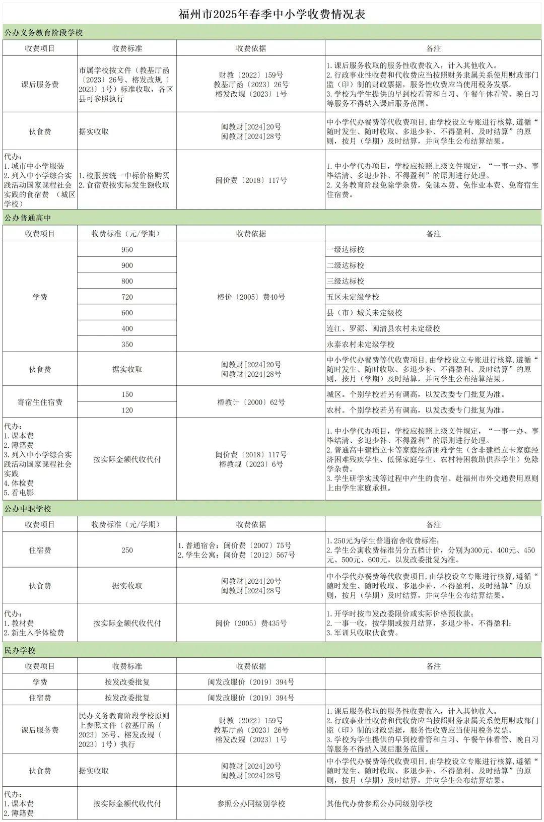 事关开学！刚刚，福州市教育局发布通知！
