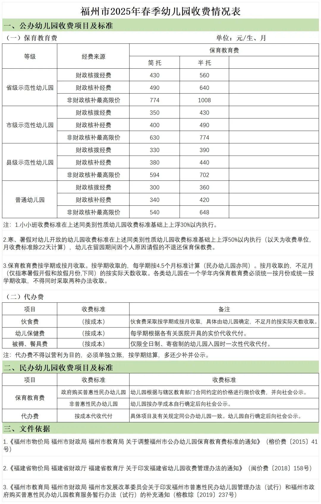 事关开学！刚刚，福州市教育局发布通知！
