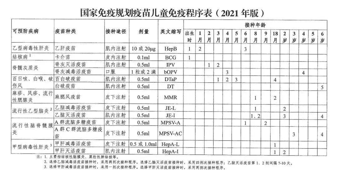 福建疾控提醒！開(kāi)學(xué)季來(lái)臨,，疫苗接種助力孩子健康返校