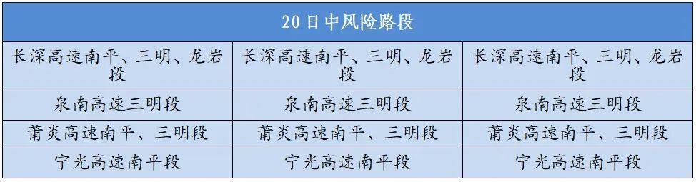 福建本周开启阴雨模式，大风频“打卡”