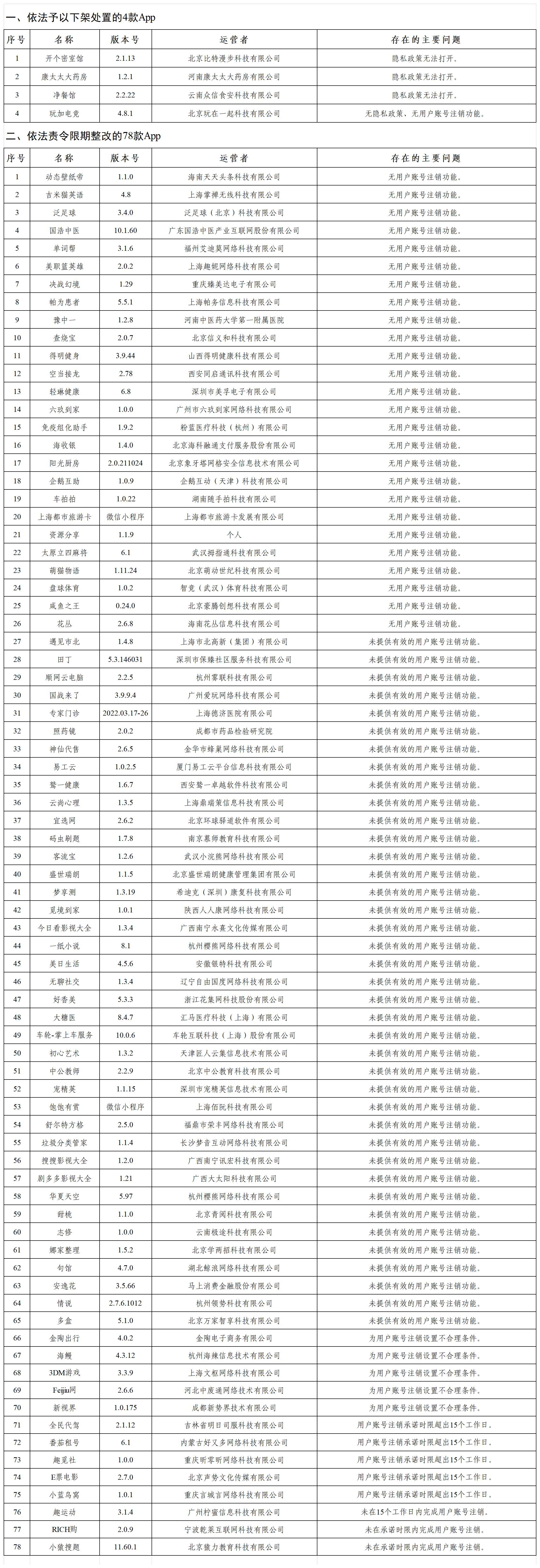 国家网信办依法集中查处一批侵害个人信息权益的违法违规App