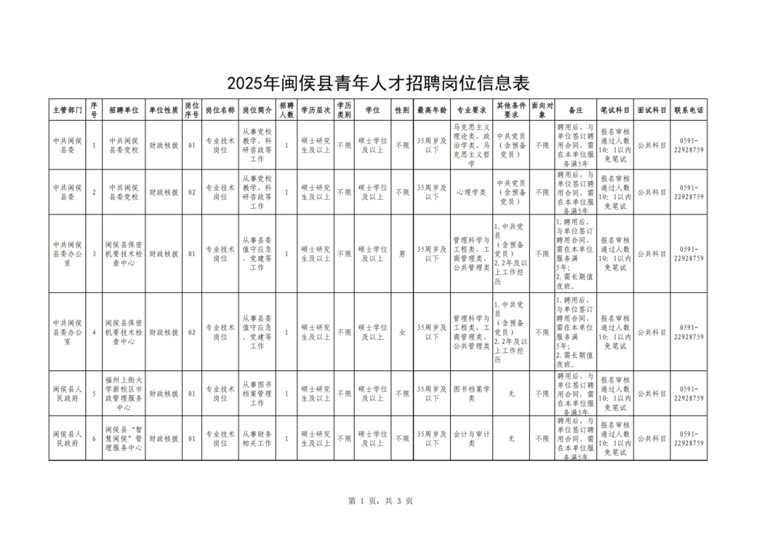 最新！福建多地公開招聘