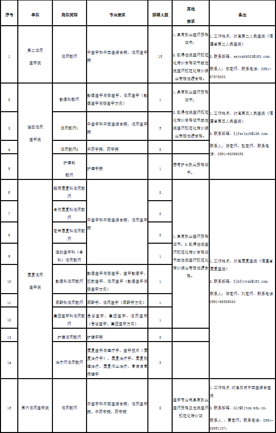 最新！福建多地公開招聘