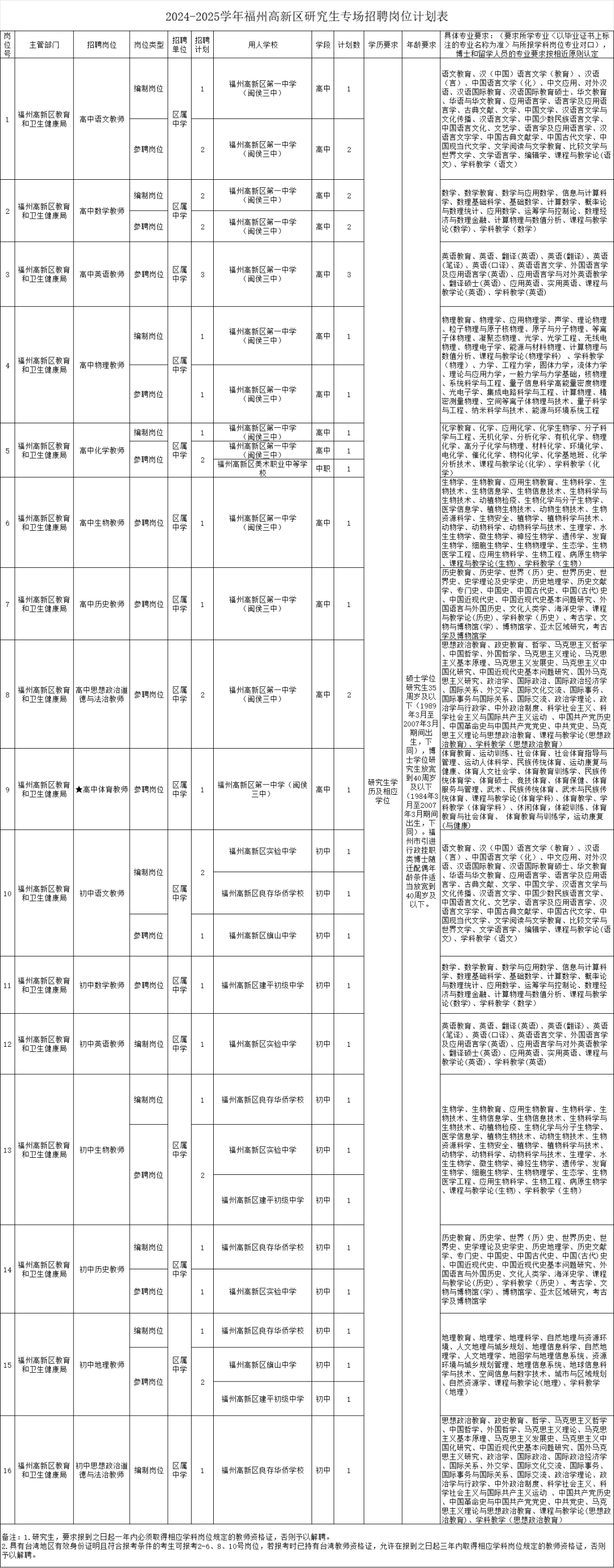 最新！福建多地公開招聘