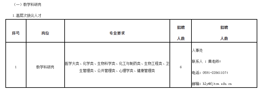 最新！福建多地公開招聘