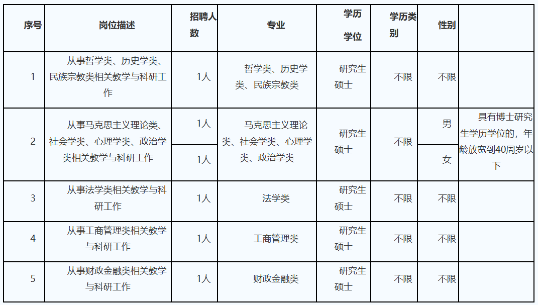 最新！福建多地公開招聘