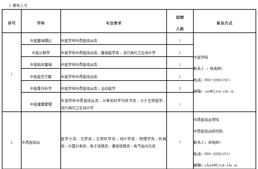 最新！福建多地公開招聘