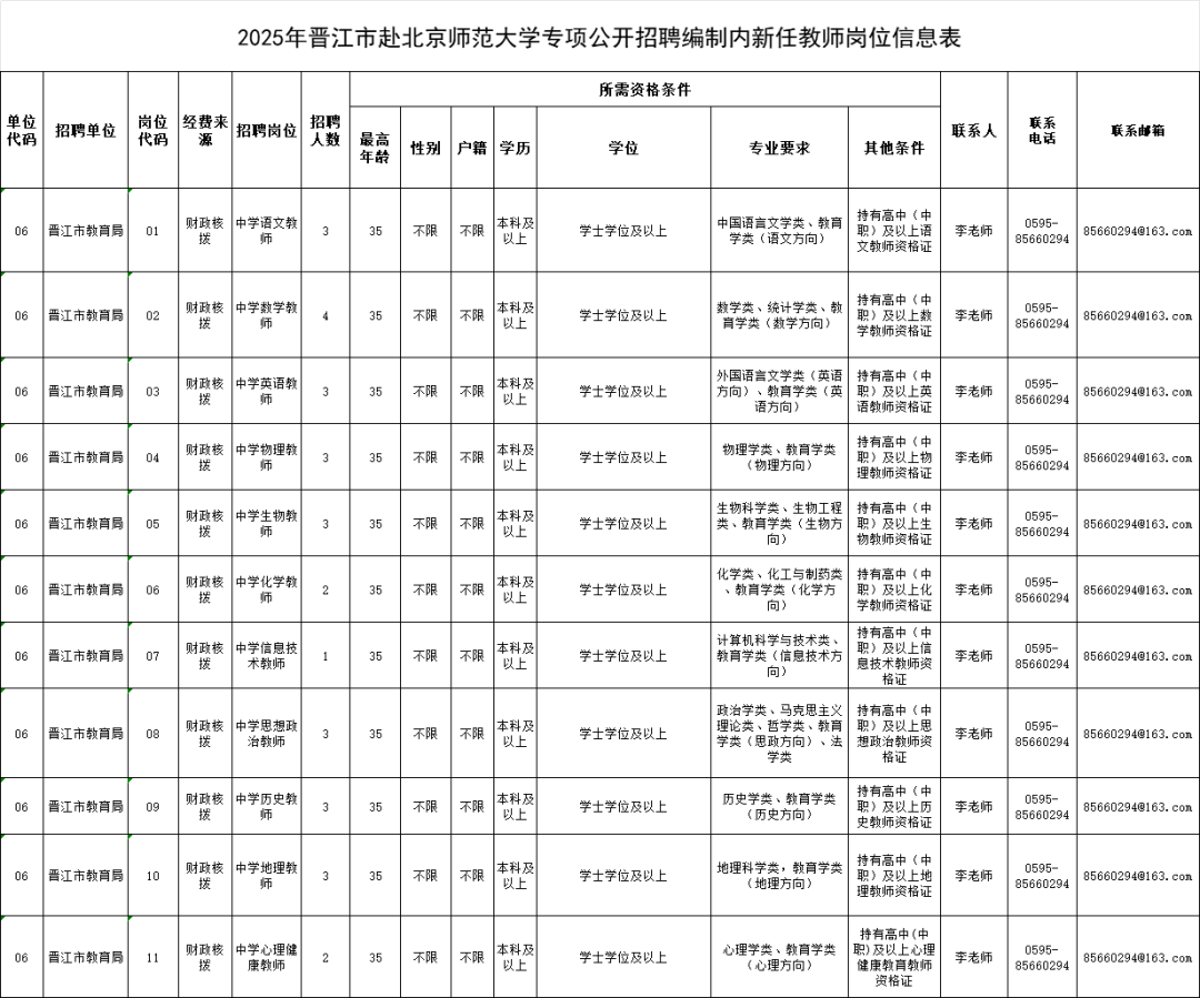 最新！福建多地公開招聘