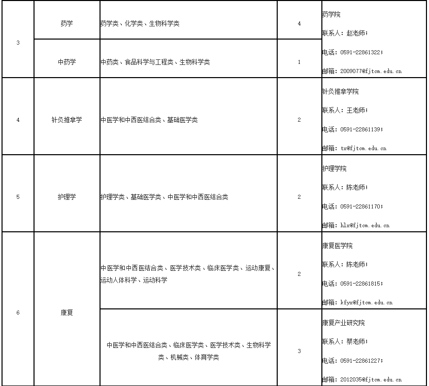 最新！福建多地公開招聘