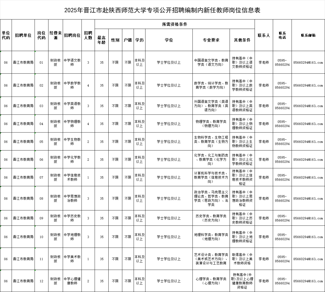 最新！福建多地公開招聘