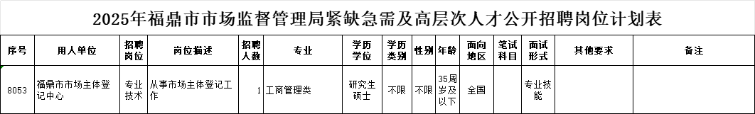 最新！福建多地公開招聘