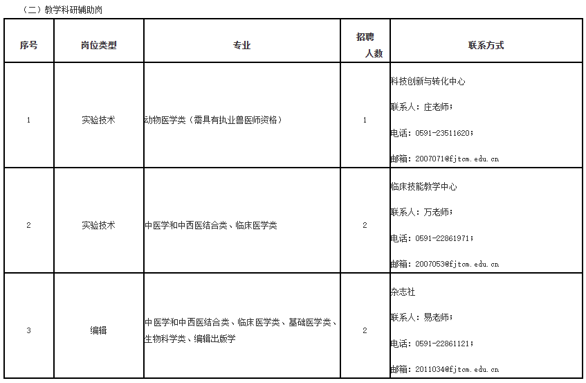 最新！福建多地公開招聘