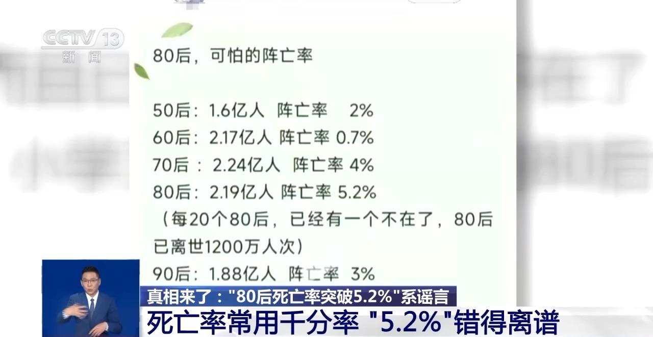 “80后死亡率破5.2%” 如此漏洞百出的假消息是怎么来的？