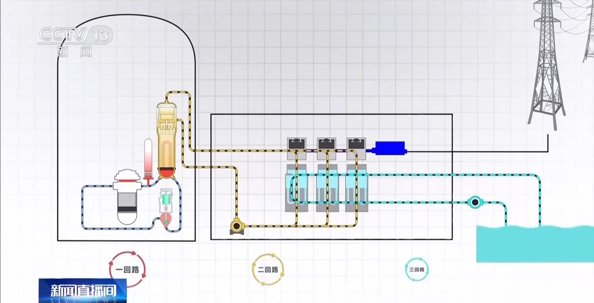 探访全球最大“华龙一号”核电基地