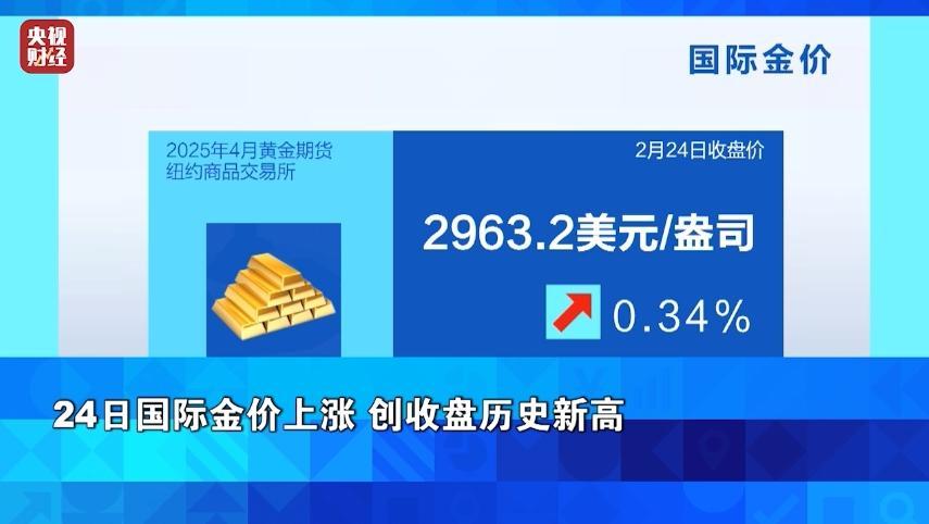 金价，涨了！国际金价创收盘历史新高