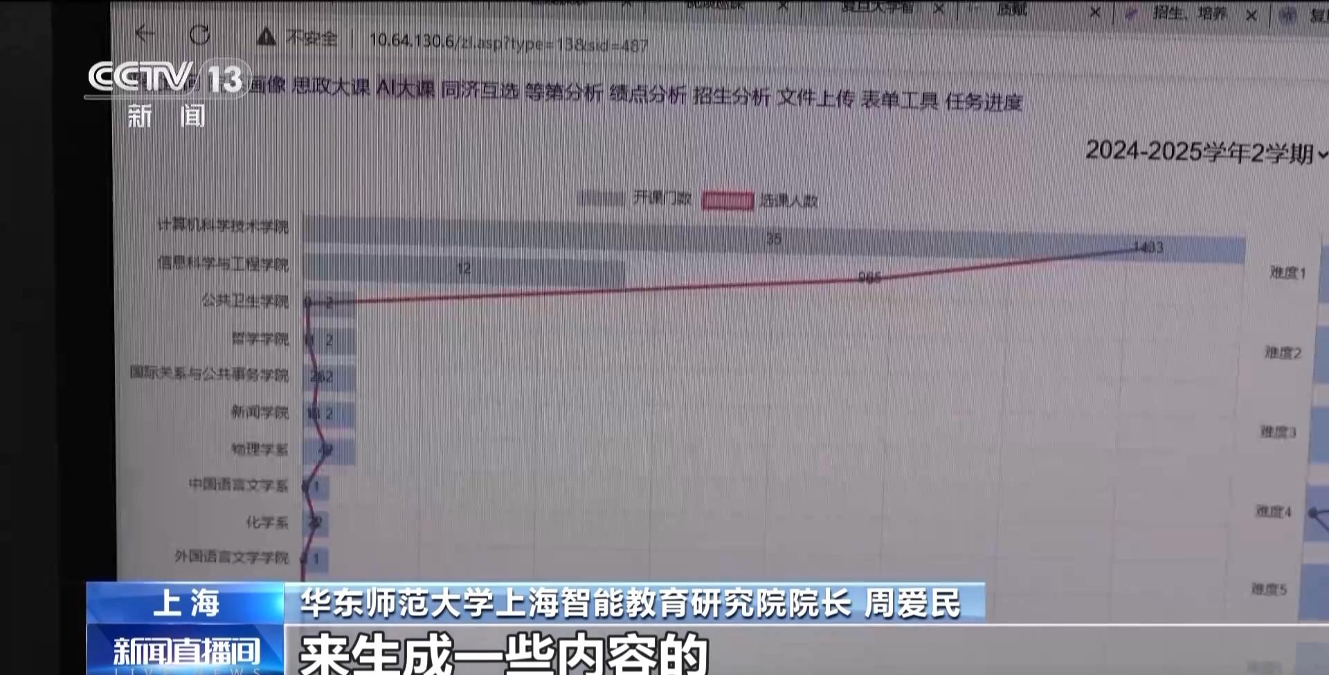 大学生论文“AI味儿”渐浓？使用AI工具 各高校“立规矩”了→
