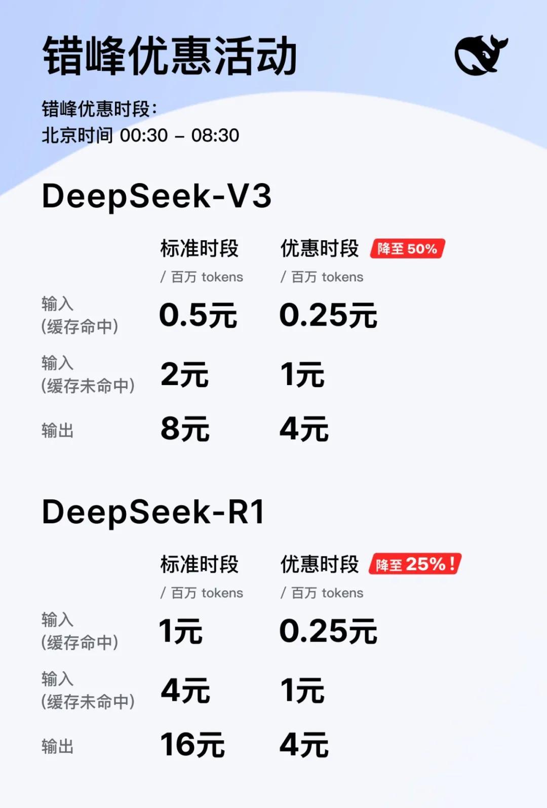 DeepSeek下调API调用价格