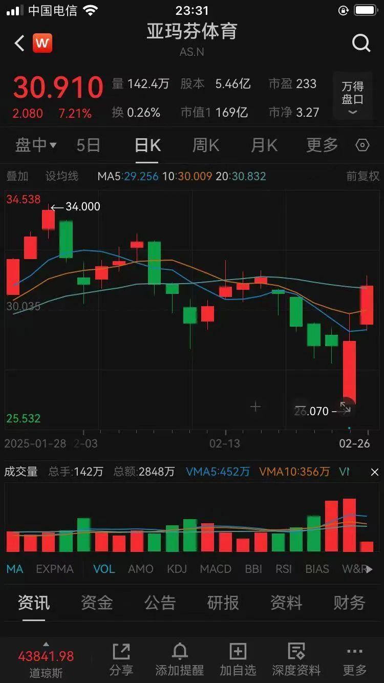 始祖鸟一张吊牌被炒到300元 始祖鸟一张吊牌被炒到300元