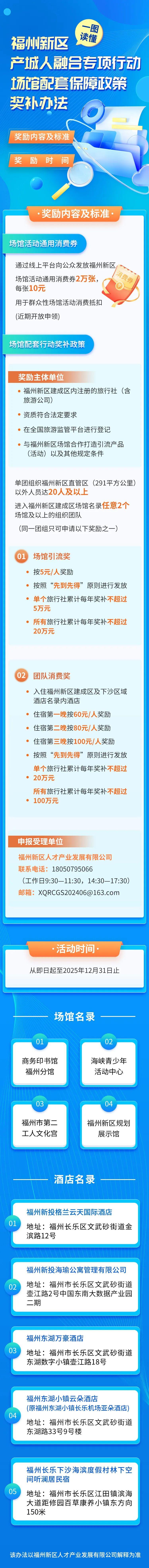 一图读懂！福州新区产城人融合专项行动场馆配套这样奖补