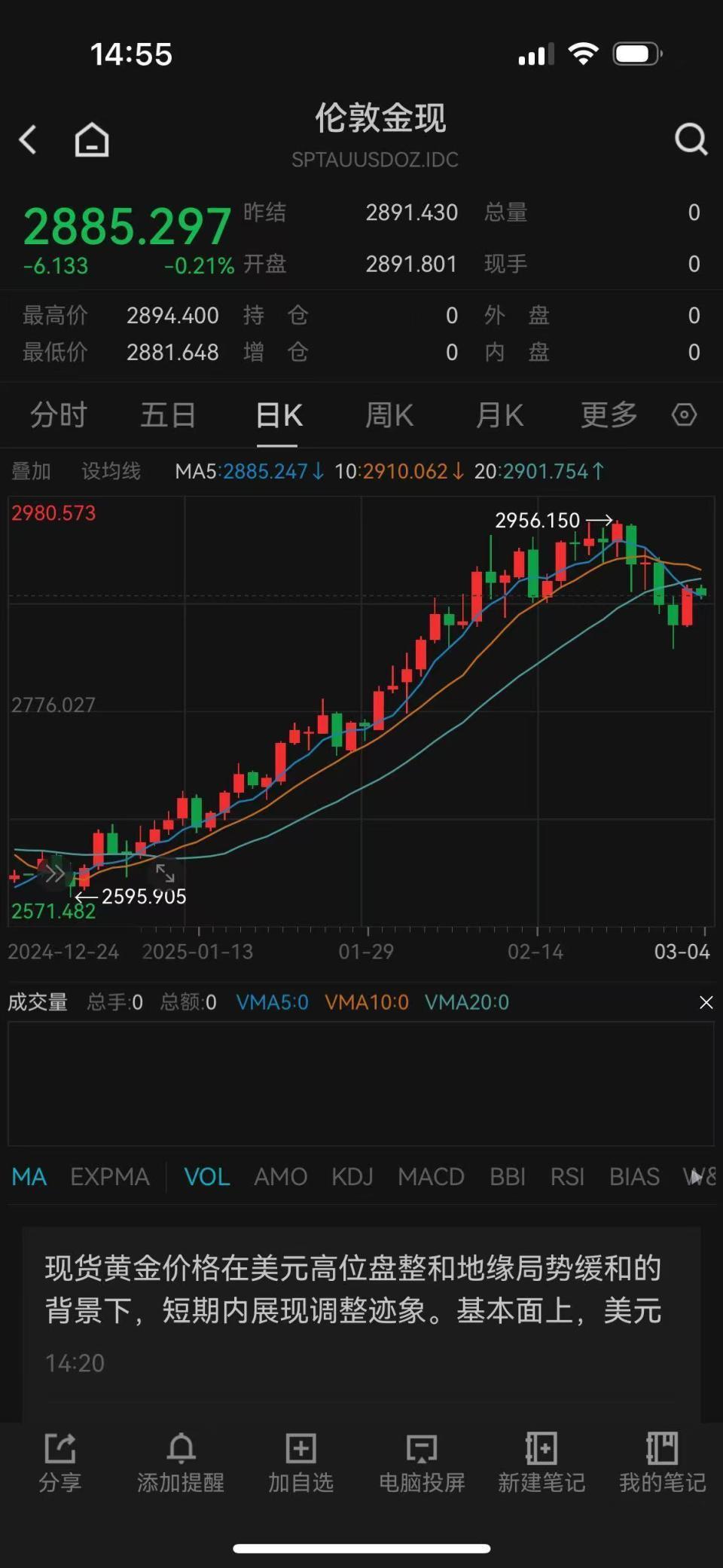 金价上涨杭州一金店连续五天0成交