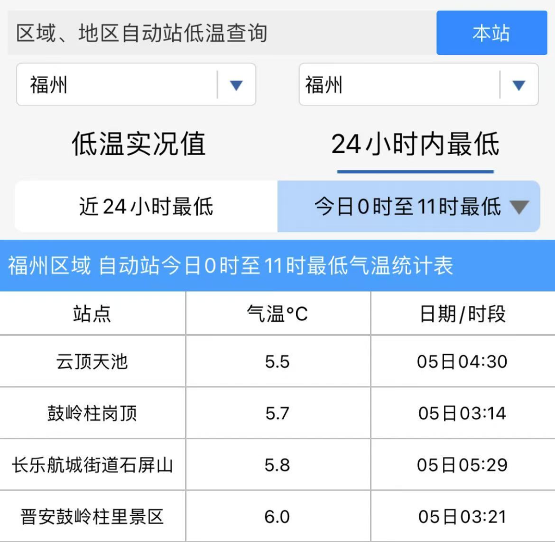 今天16时7分，福州正式进入……